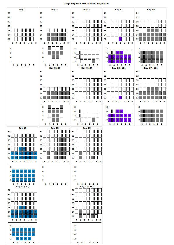 Ejemplo de Plano de Carga